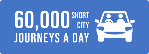 60,000 short city journeys a day