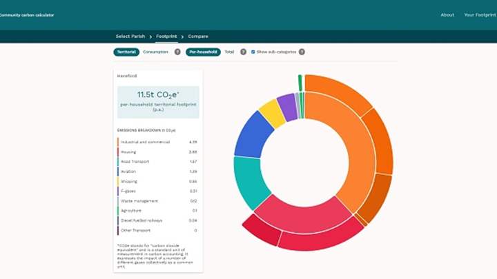 Example results screen of the Parish Carbon Calculator