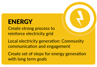 Energy sub group action plan summary graphic