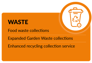 Waste sub group action plan summary graphic